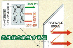 赤外線を放射する壁